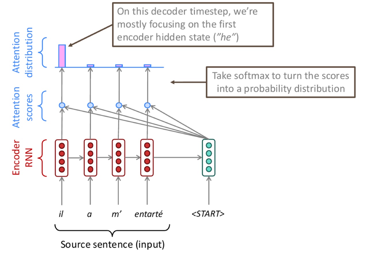 Seq2seq attention distribution