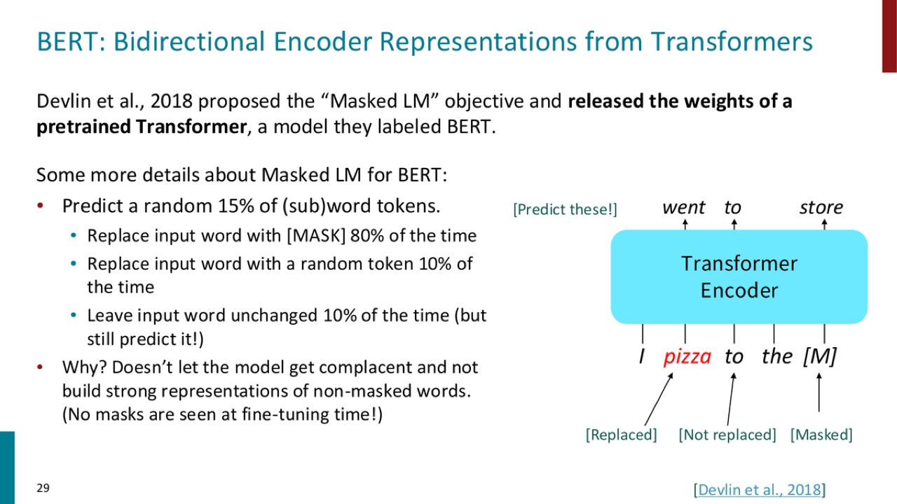 BERT masked language modeling