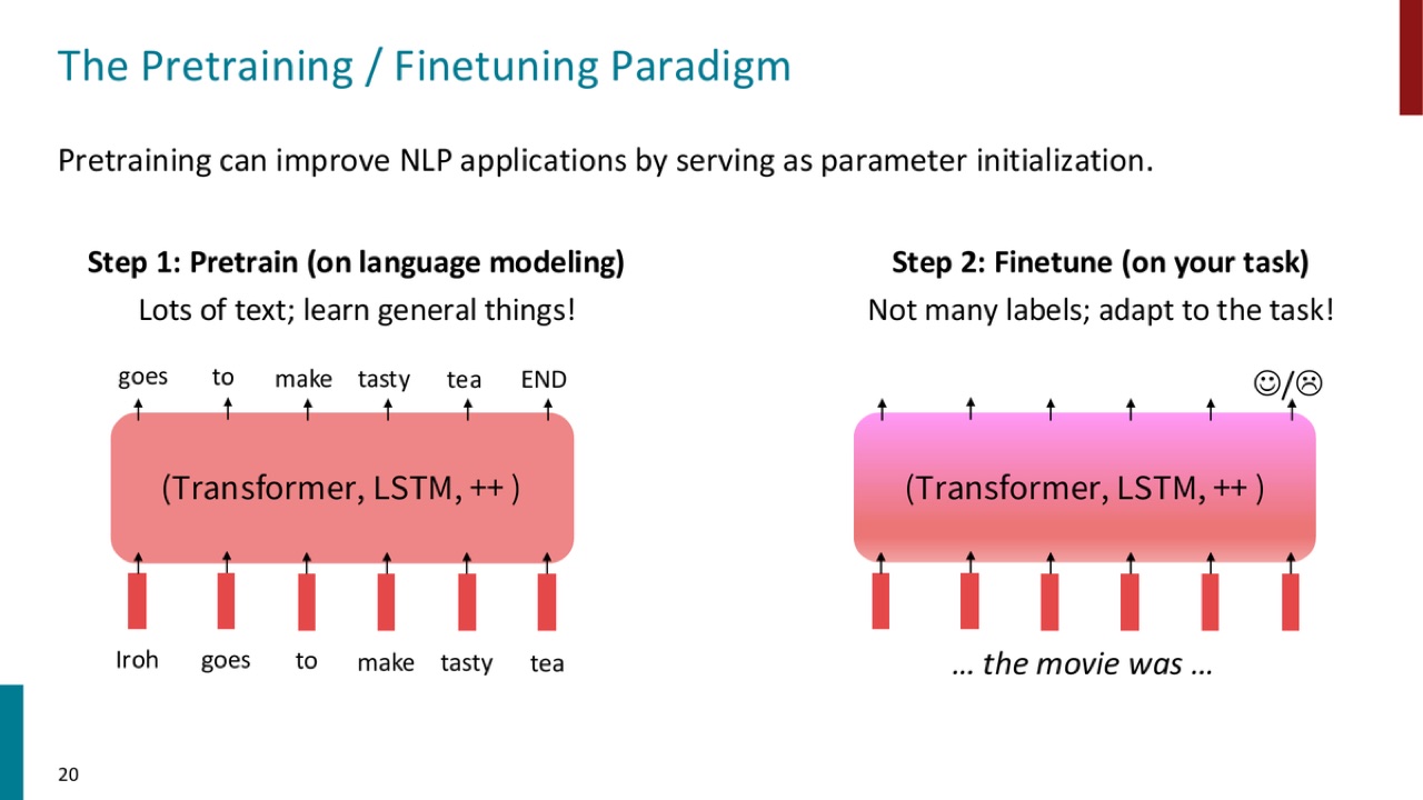 Pretraining and finetuning paradigm