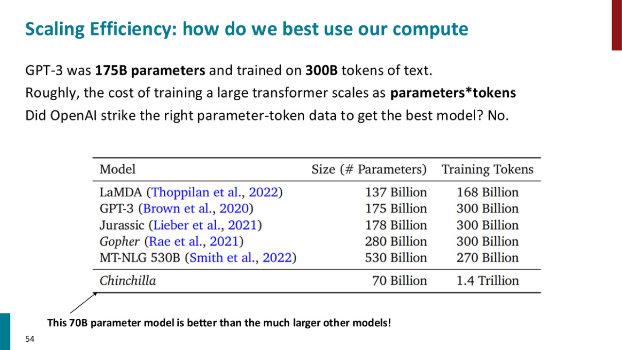 Scaling efficiency