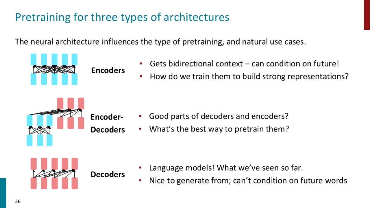 Three architecture types