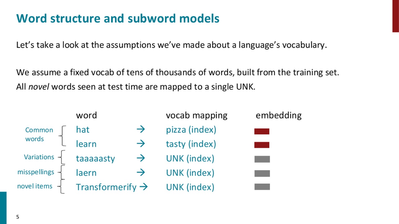 Word-level vocabulary and UNK