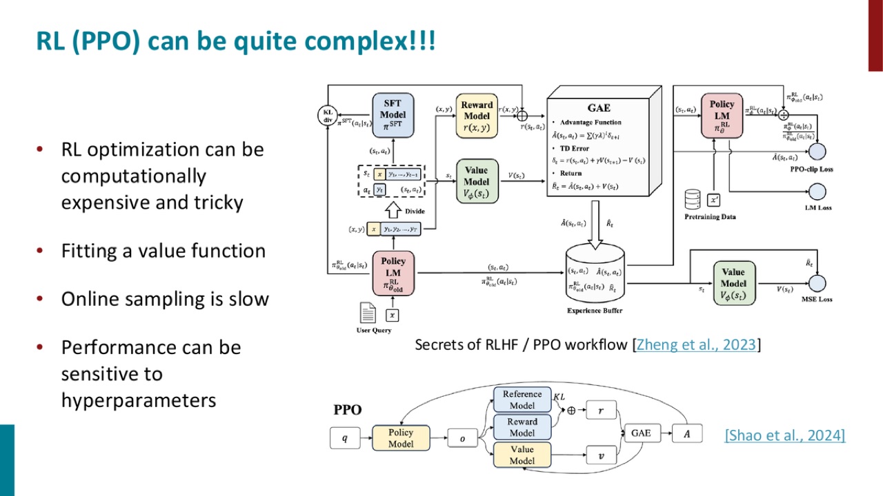 PPO workflow complexity