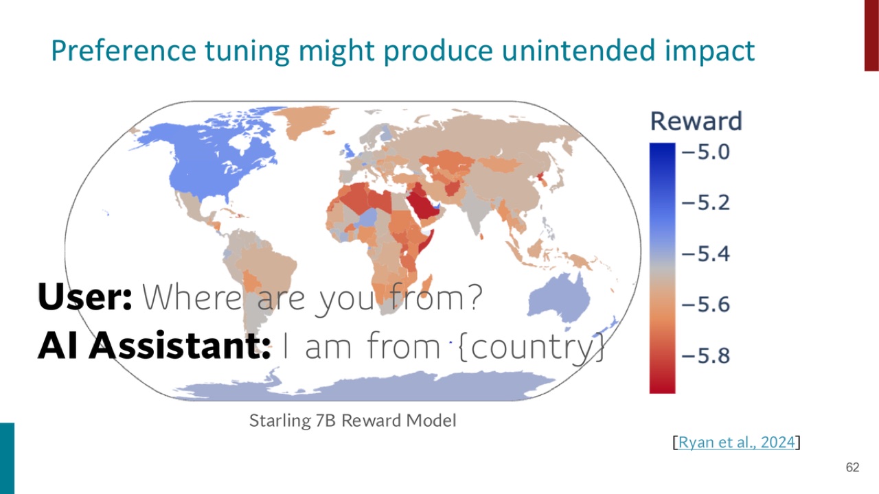 Preference tuning impact