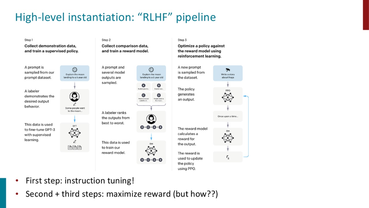 RLHF pipeline