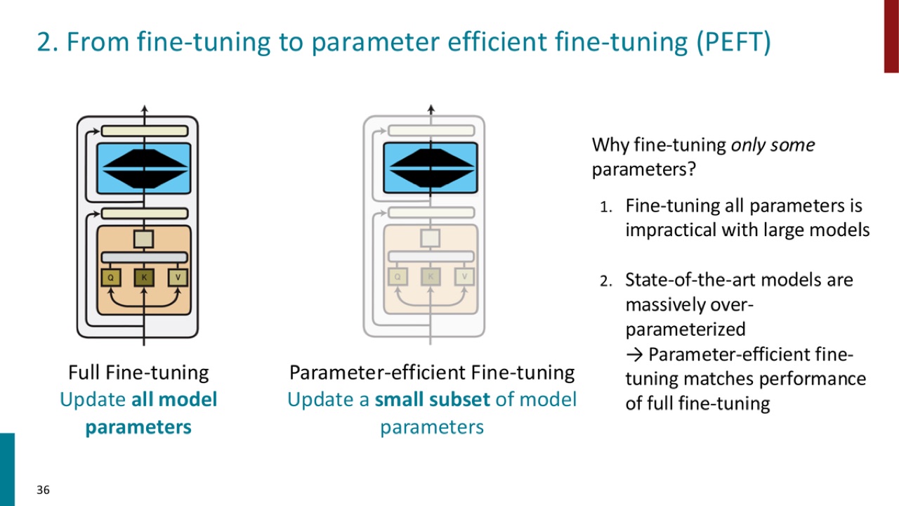 Full fine-tuning versus PEFT