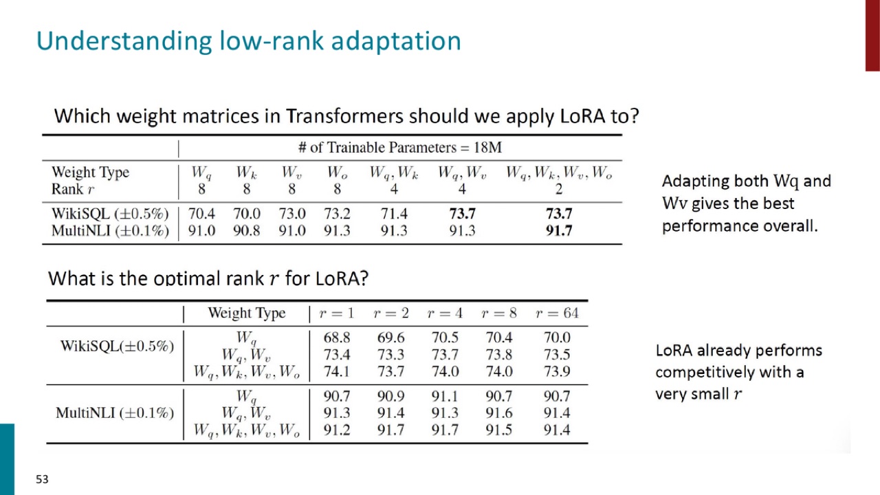 LoRA rank and target matrices