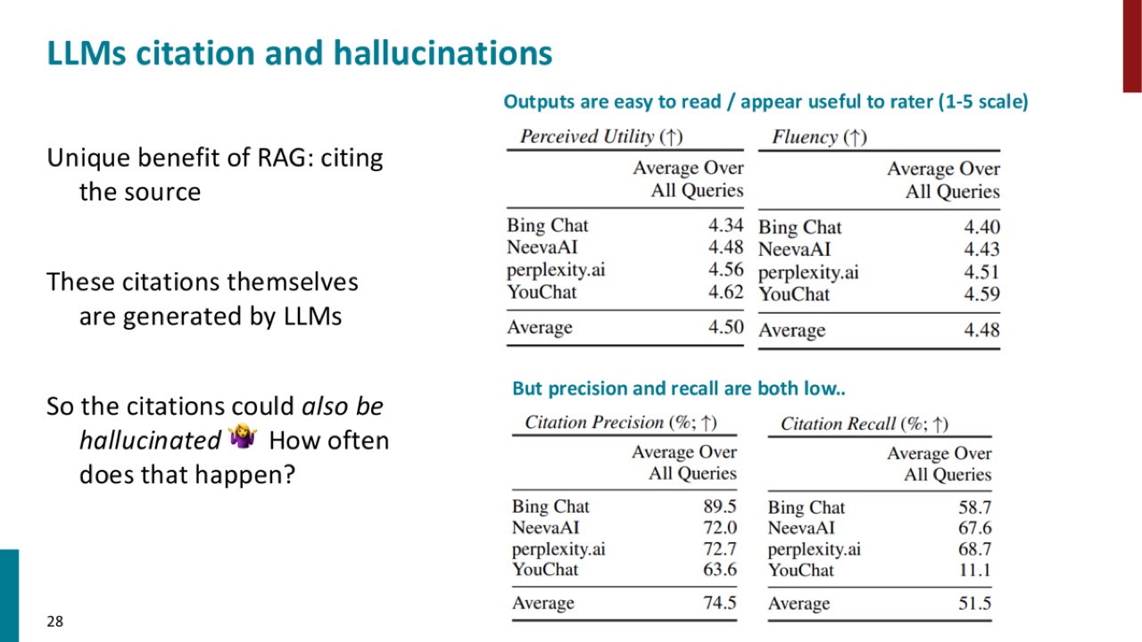 Citation hallucination
