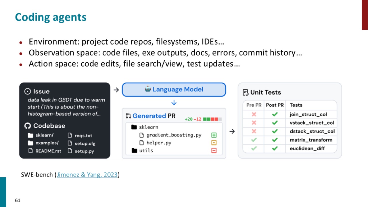 Coding agents