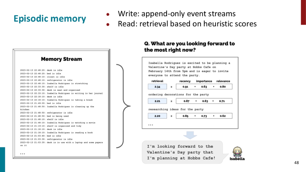 Episodic memory