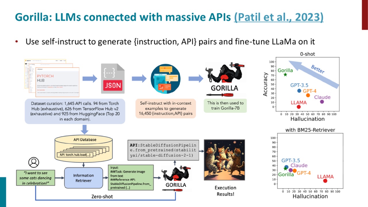 Gorilla APIs
