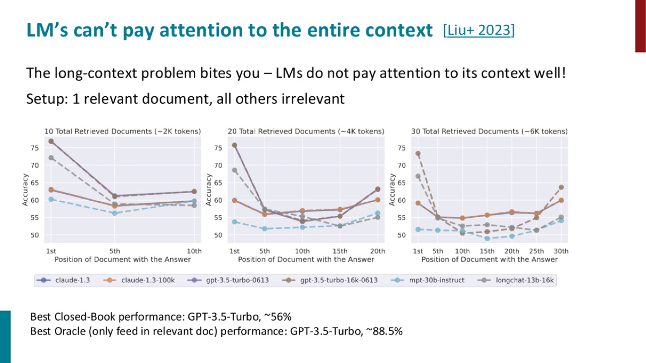 Long context attention problem
