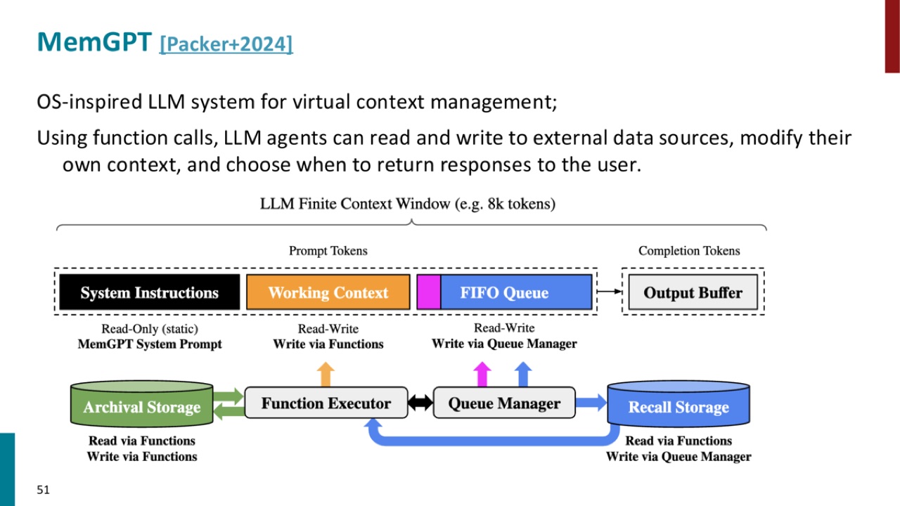 MemGPT context management