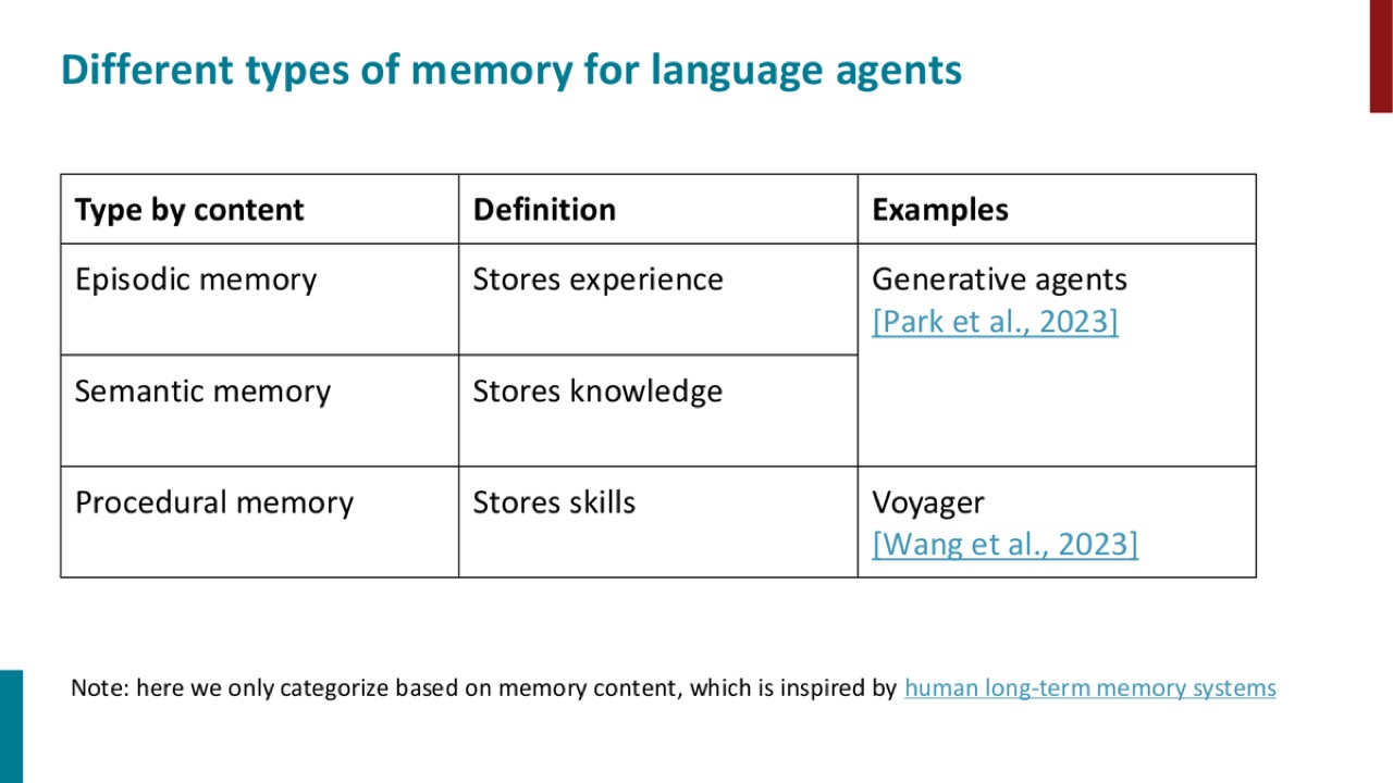 Memory types