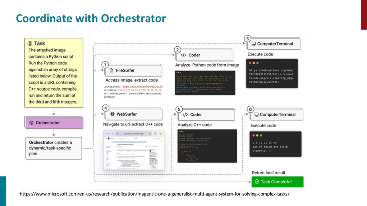 Orchestrator