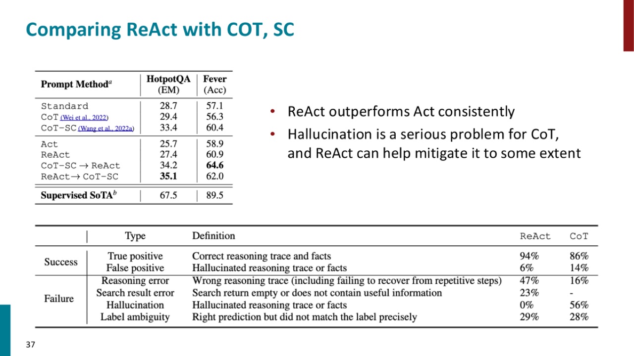 ReAct compared with CoT and self-consistency