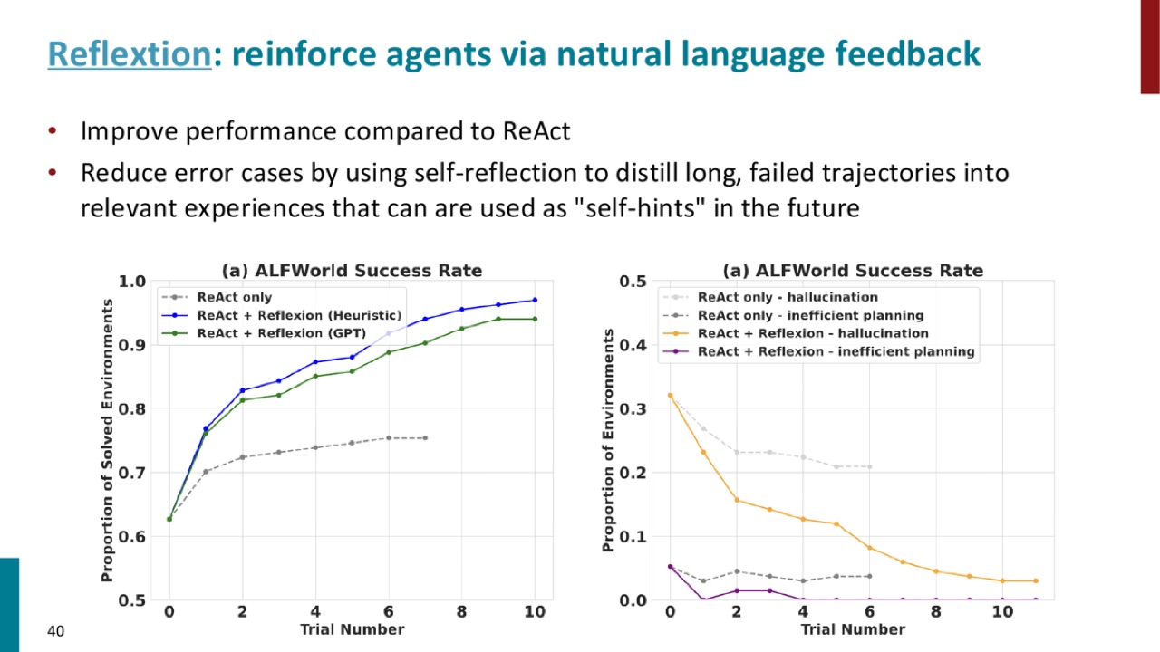 Reflexion results