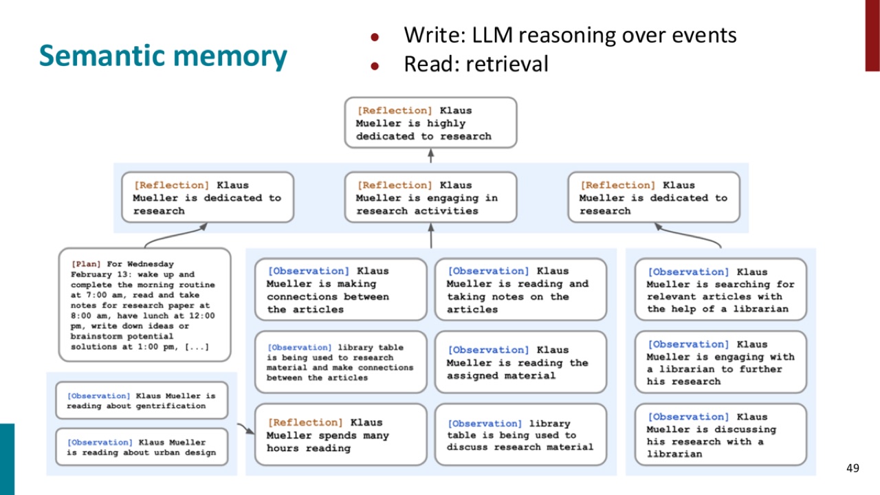 Semantic memory