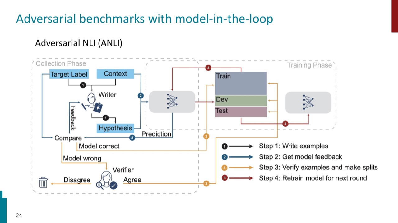 Adversarial NLI model-in-the-loop