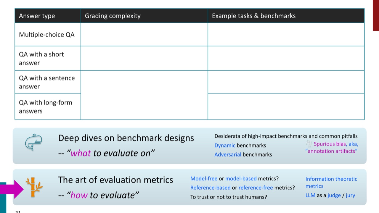 Answer types determine evaluation complexity
