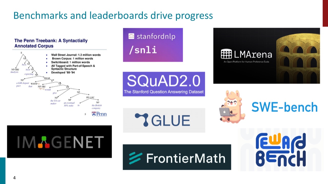 Benchmarks and leaderboards drive progress