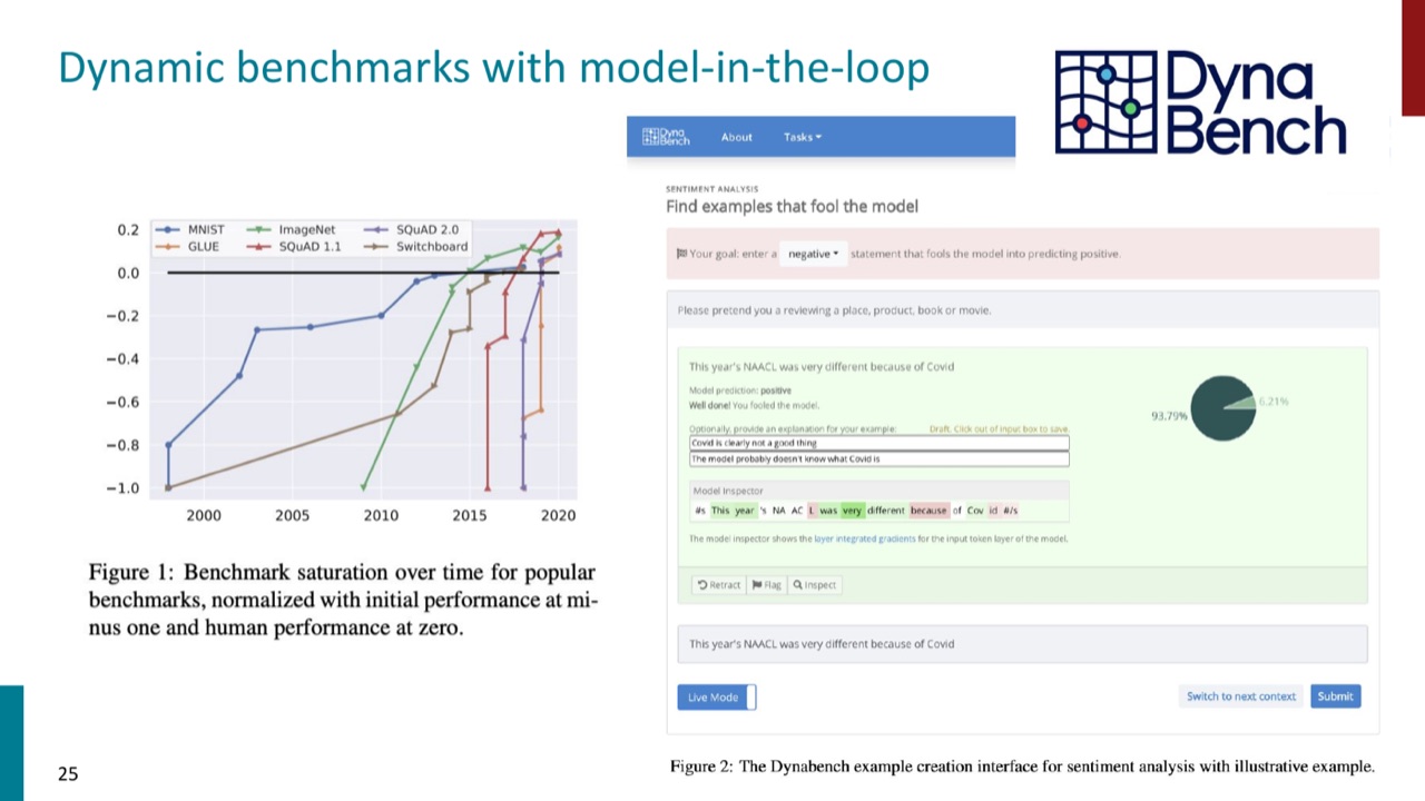 Dynamic benchmarks