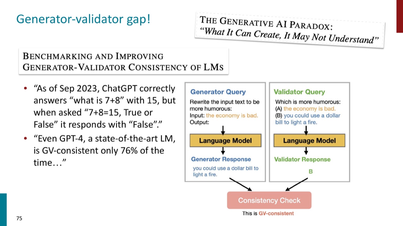 Generator-validator gap