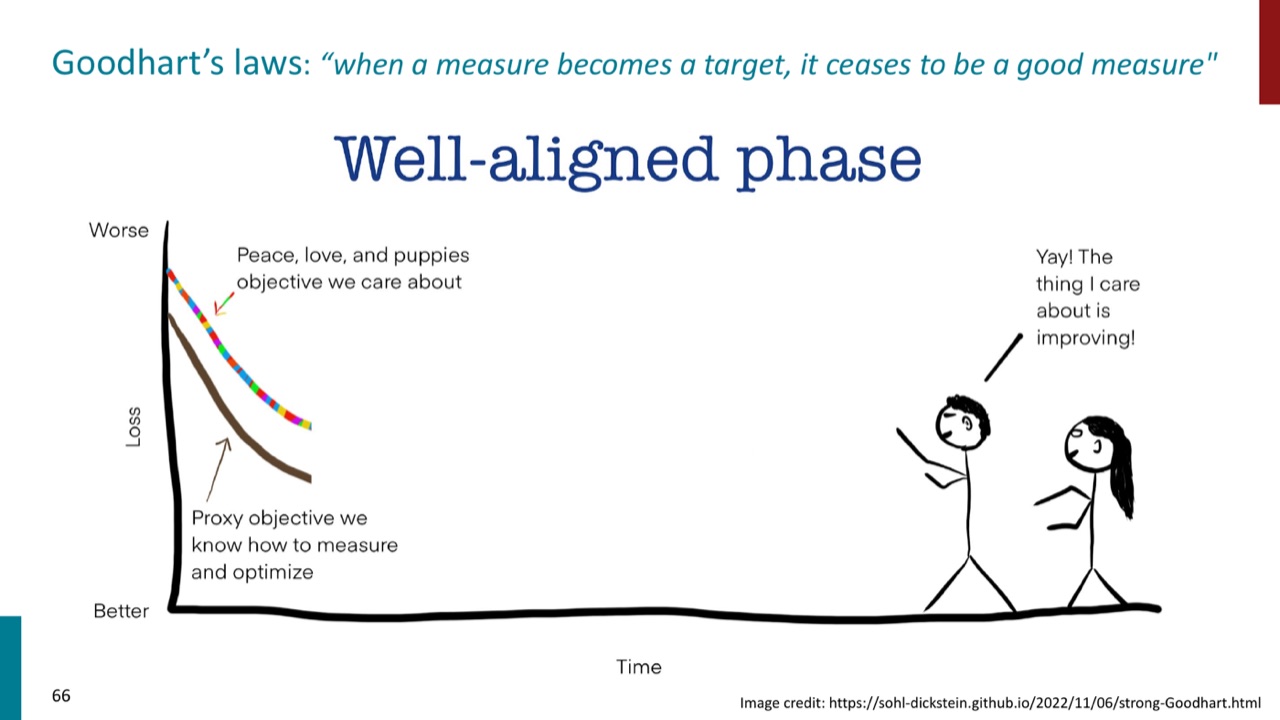 Goodhart's law