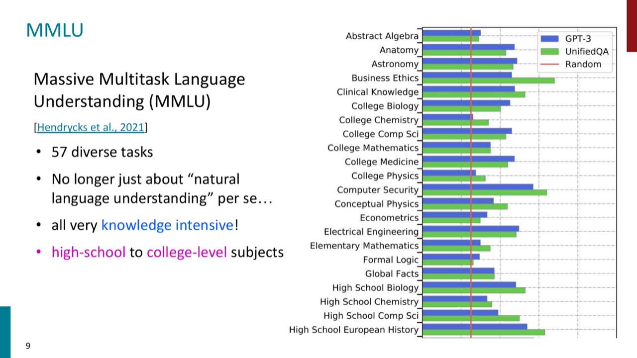 MMLU as a broad knowledge benchmark