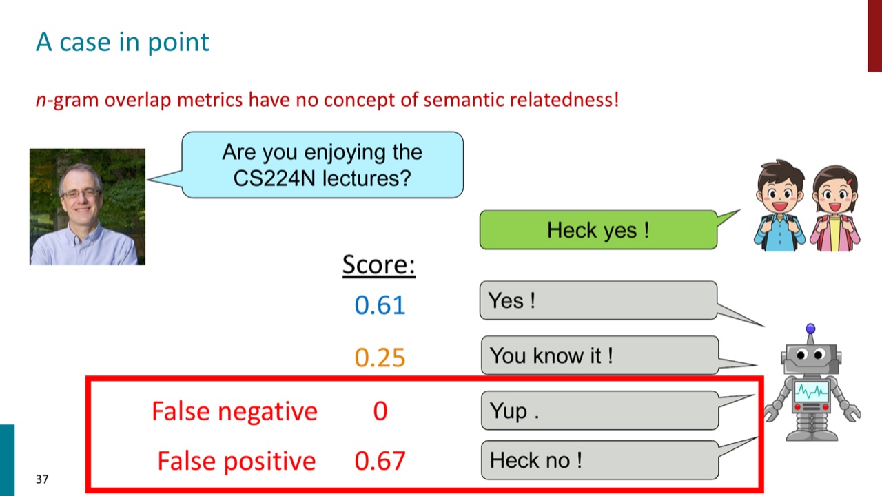 N-gram metrics fail on semantics