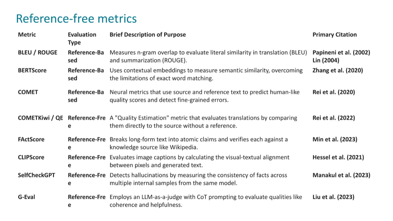 Reference-free metrics
