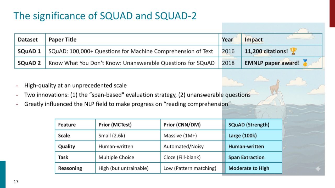 SQuAD and SQuAD 2.0