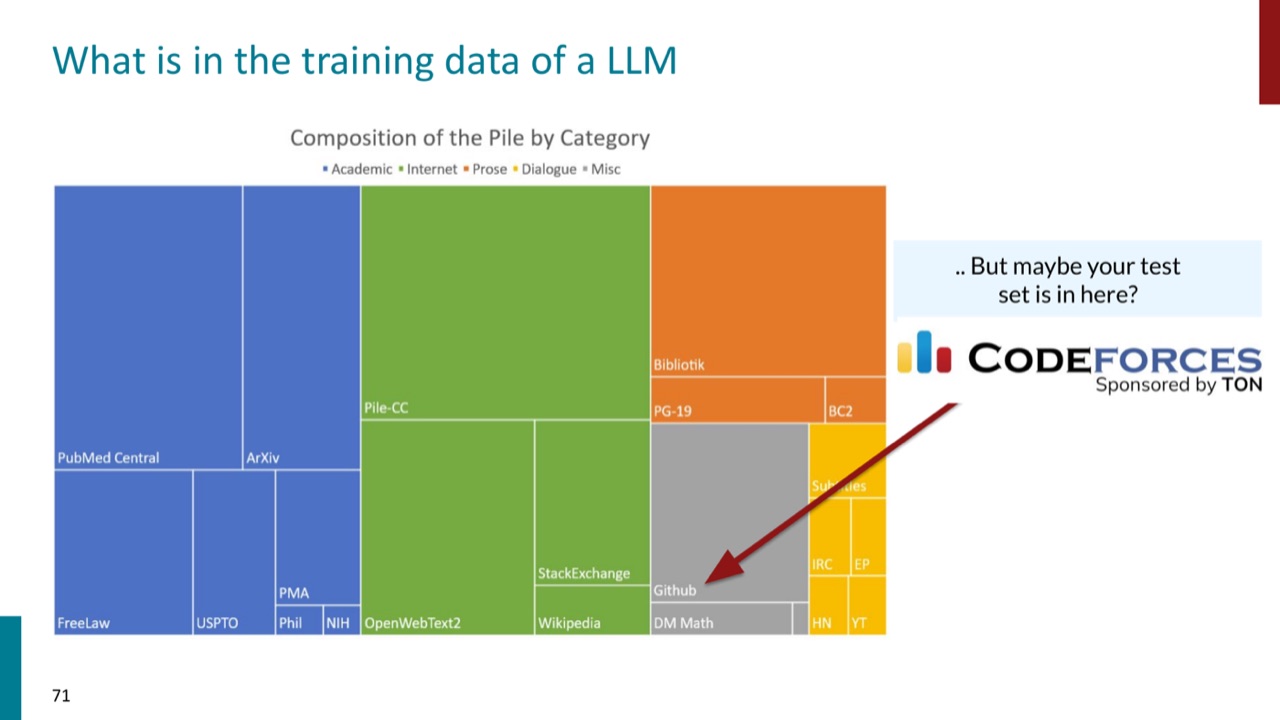 Training data contamination