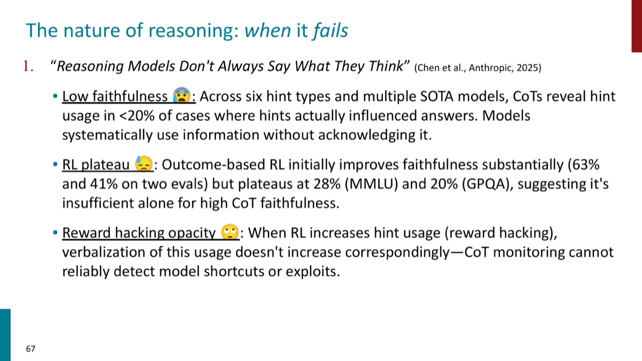 CoT faithfulness failure