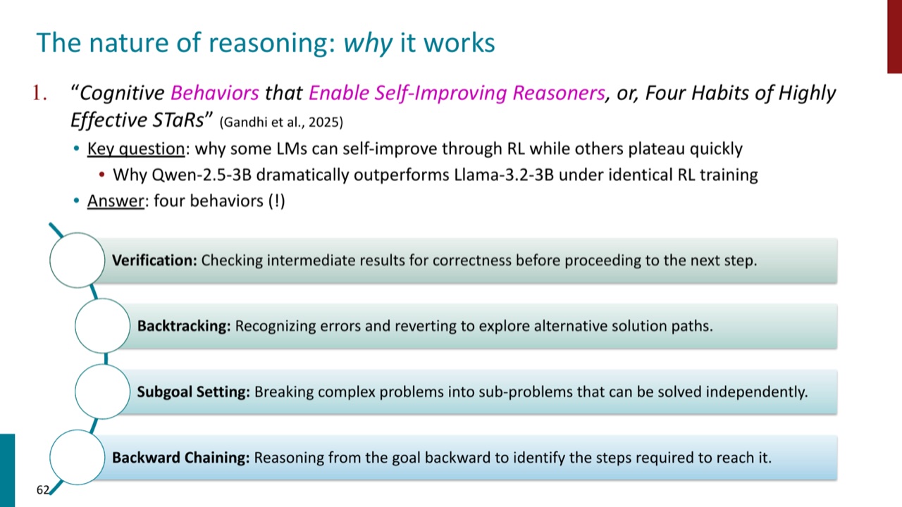 Four reasoning habits