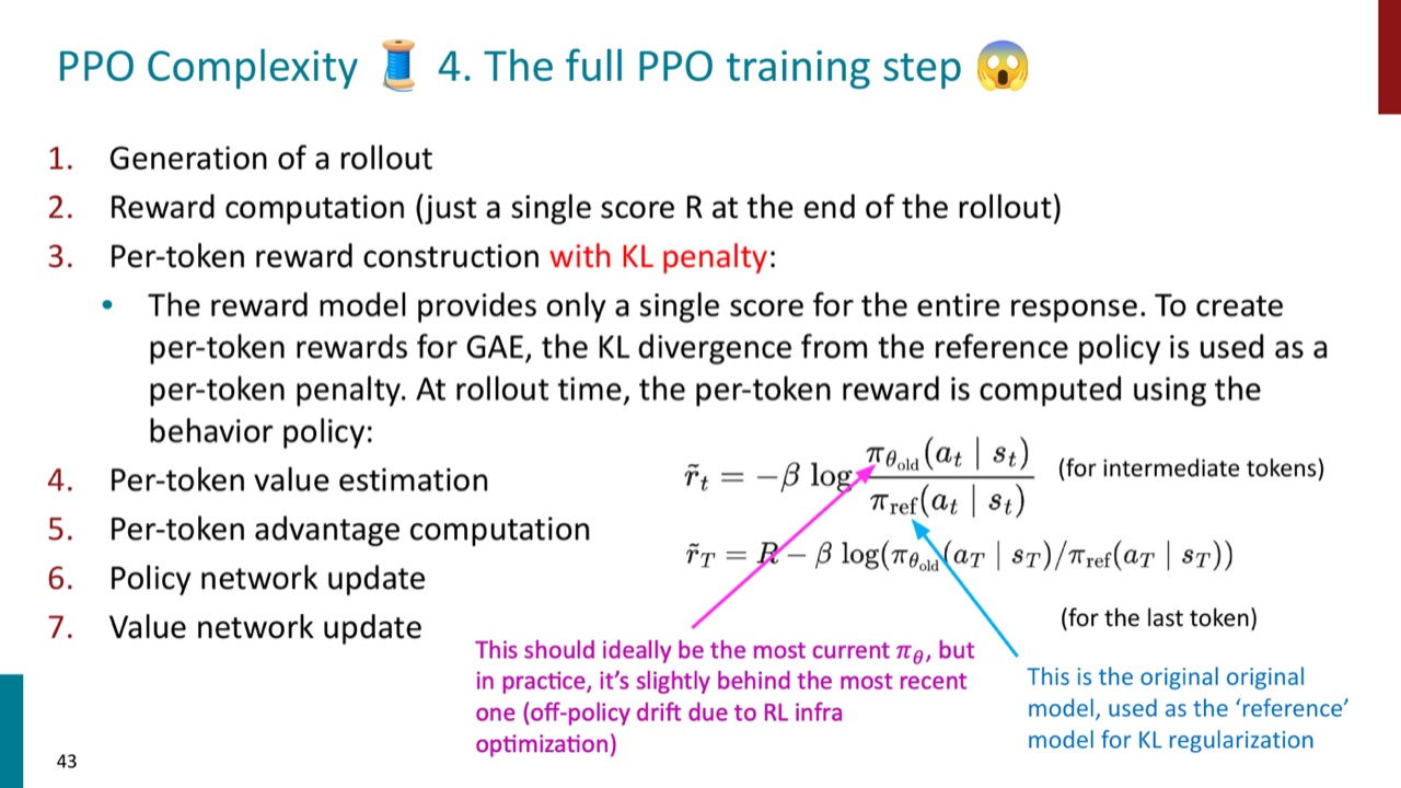 Full PPO training step