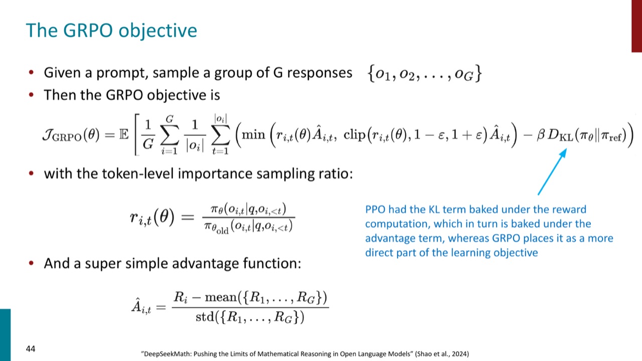 GRPO objective