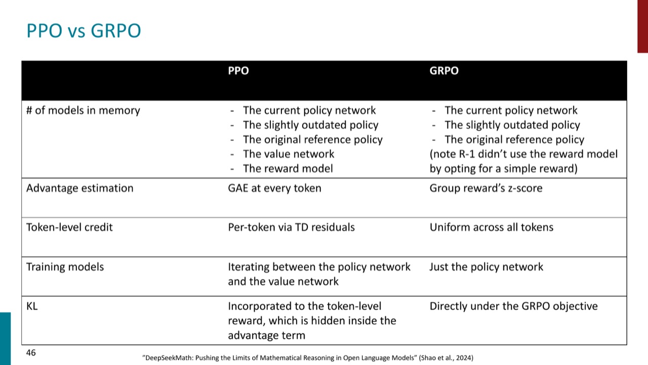 PPO vs GRPO