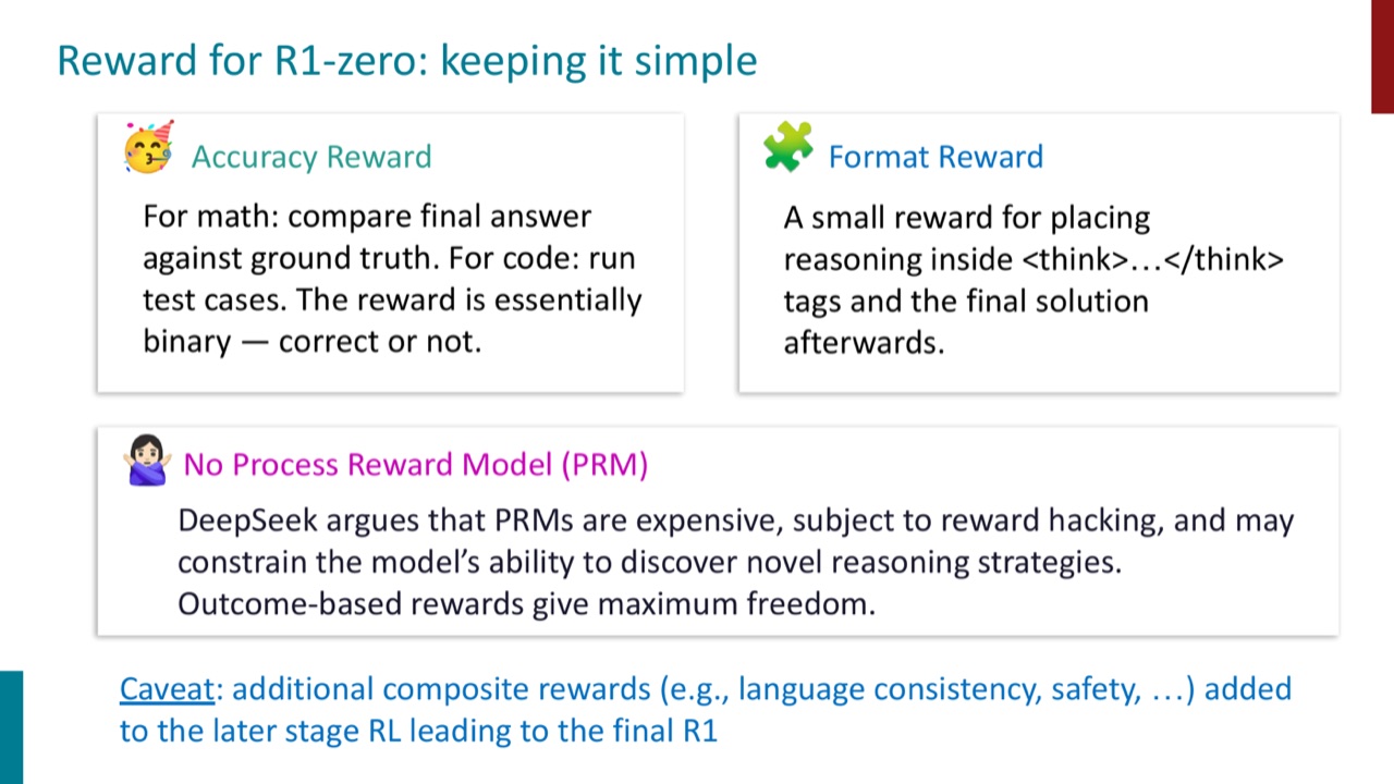 R1-Zero reward design