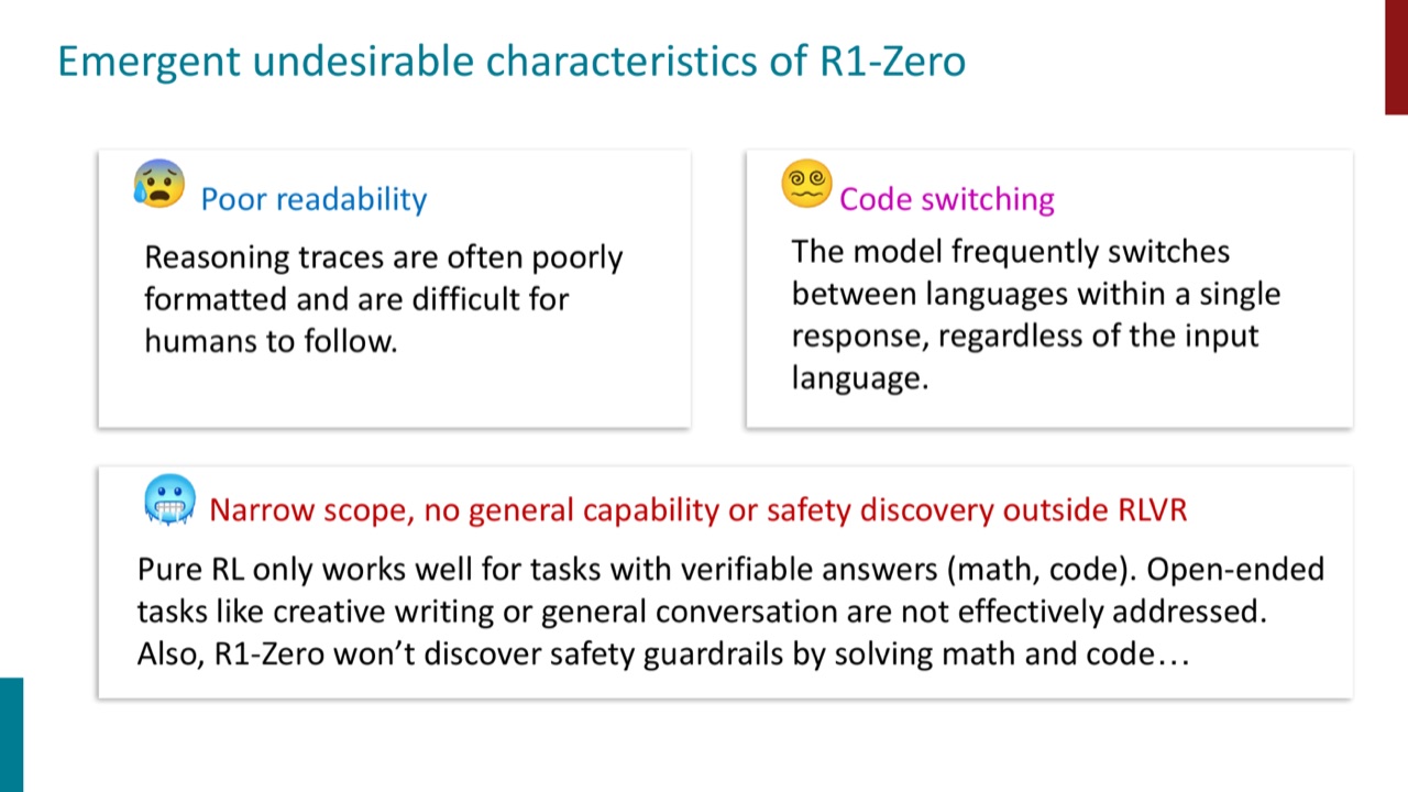 Undesirable characteristics of R1-Zero