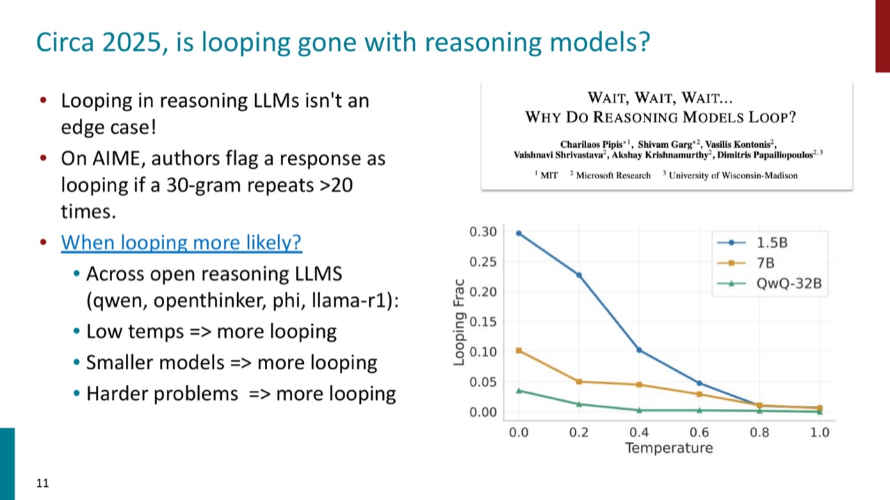 Looping in reasoning models