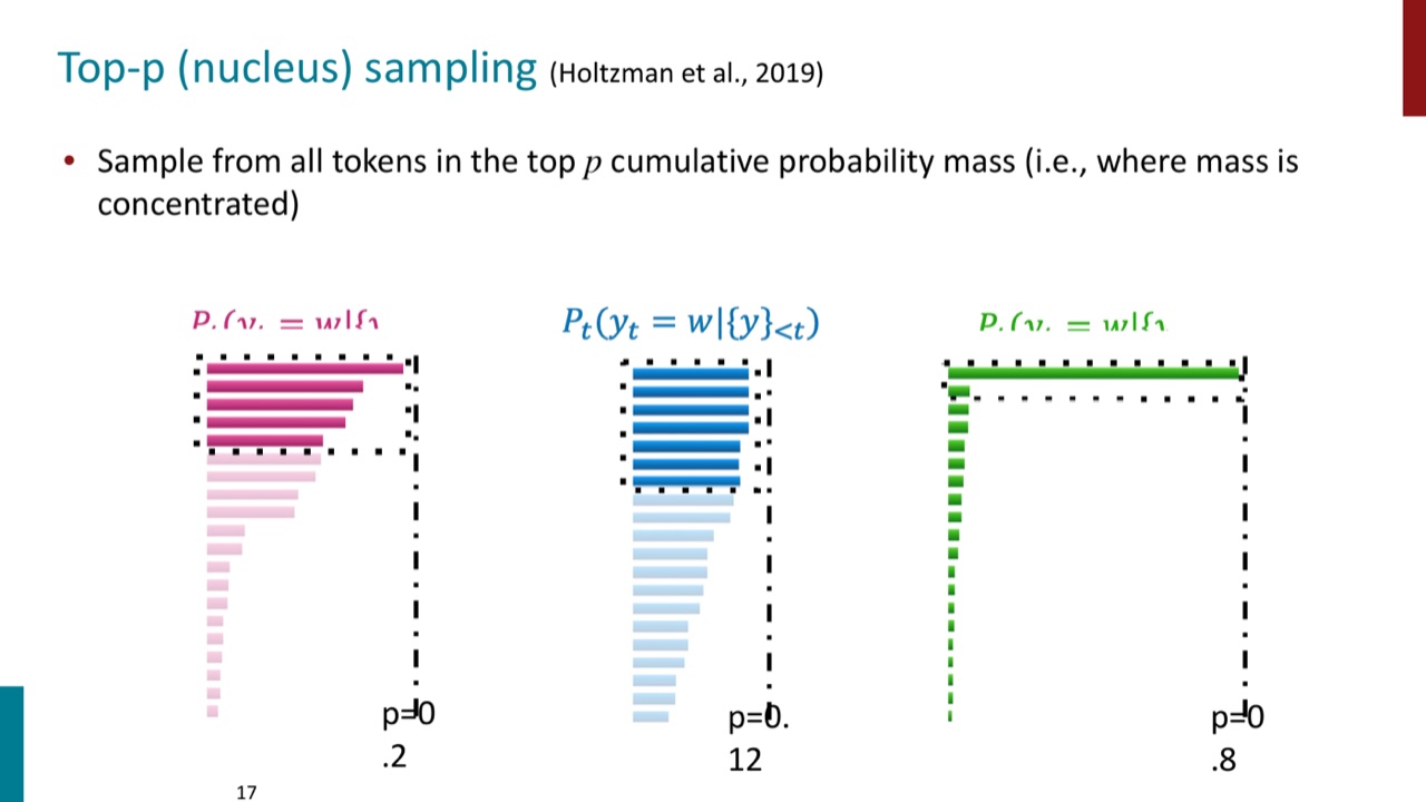 Top-p sampling
