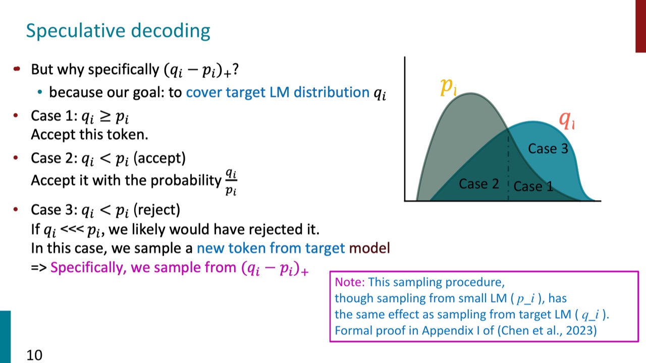 Speculative sampling cases