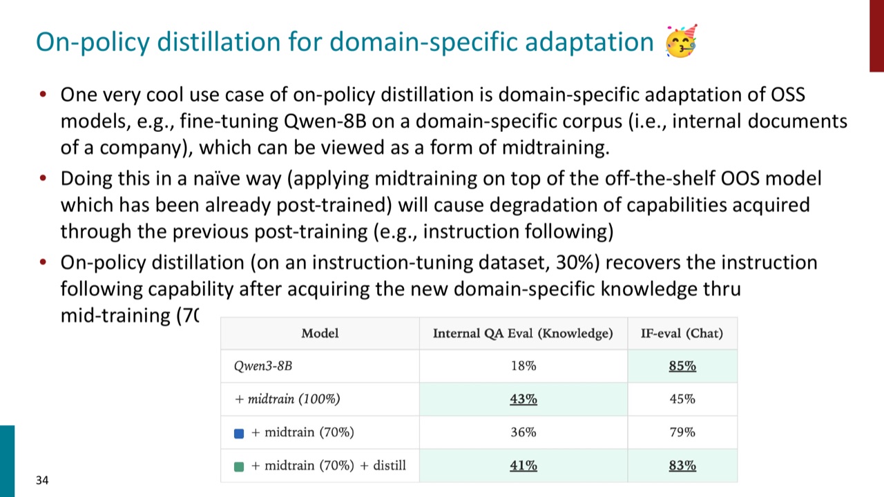 On-policy distillation for domain adaptation