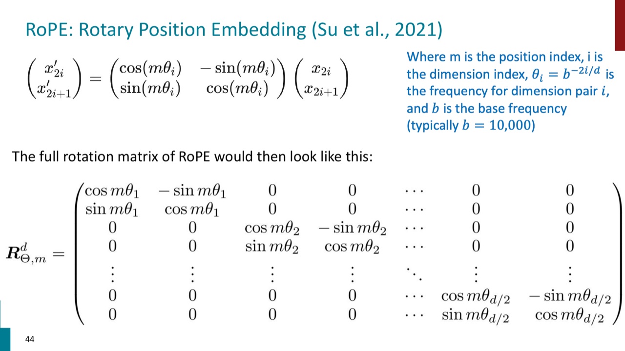 RoPE rotation matrix