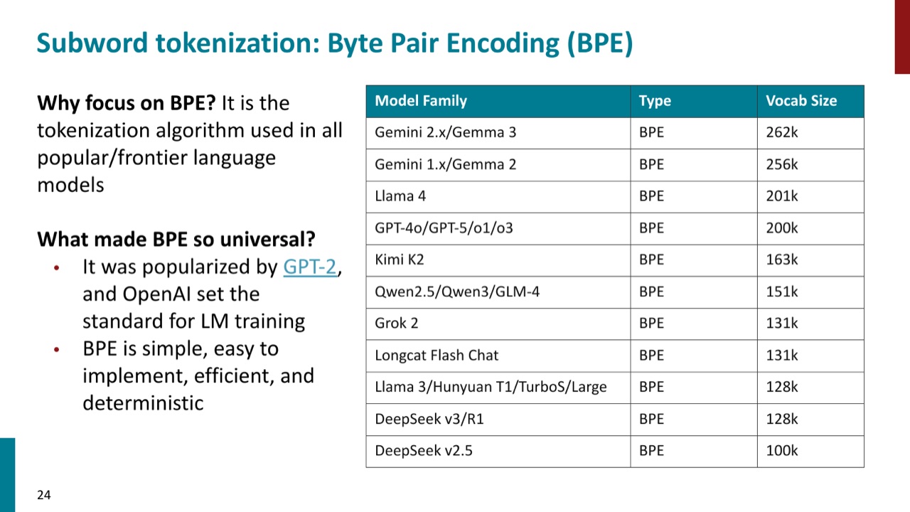 许多前沿模型使用 BPE 系 tokenizer