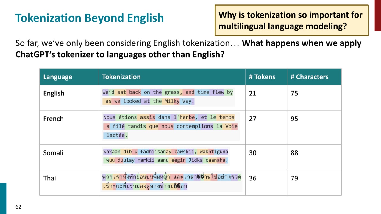 不同语言可能被切成明显不同数量的 tokens