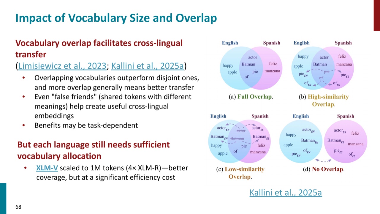vocabulary overlap 有助于跨语言迁移