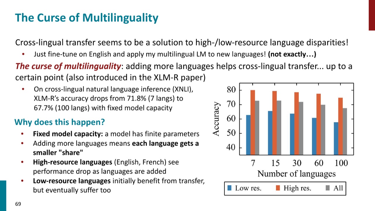 curse of multilinguality:固定容量下语言数量增加会带来性能压力