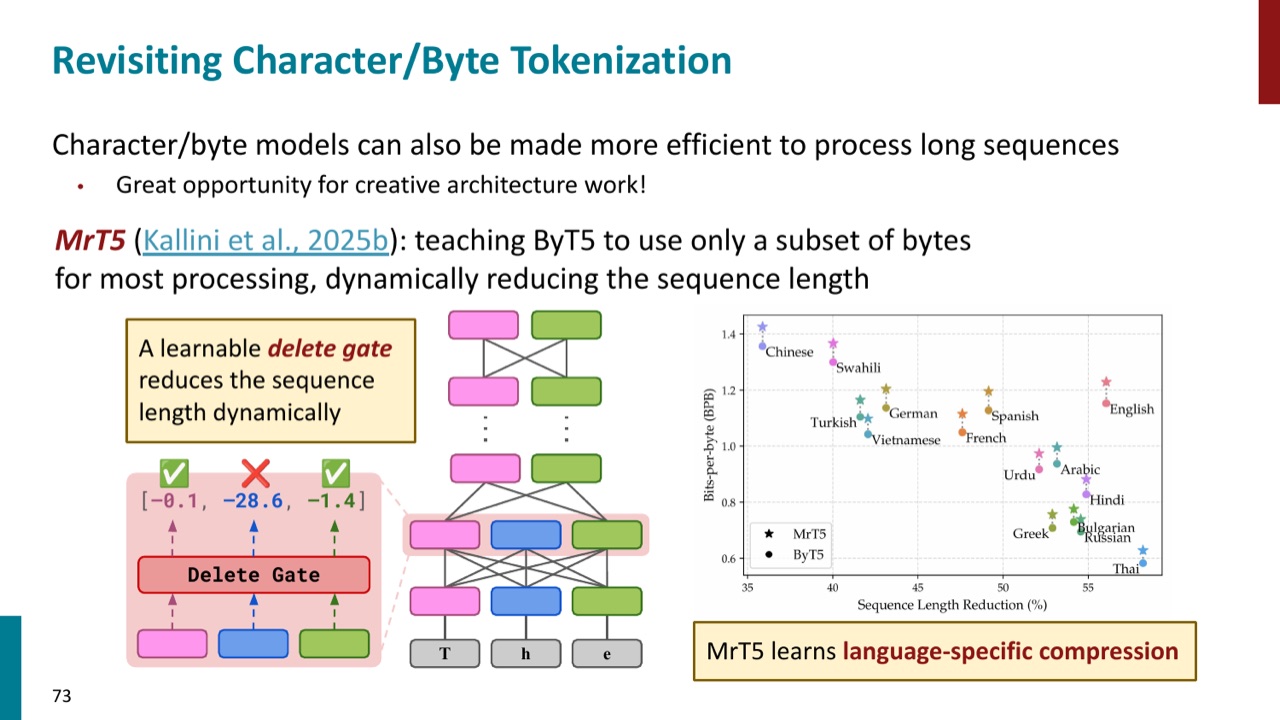 MrT5 用 delete gate 动态减少 byte-level 序列长度